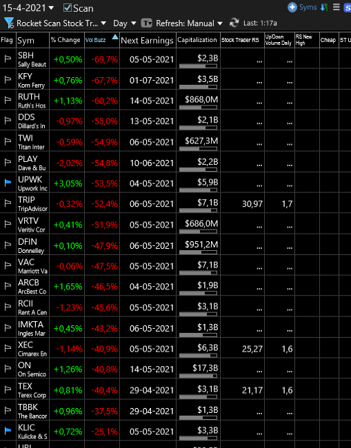TC2000 Shared EasyScan® from Global Trader
