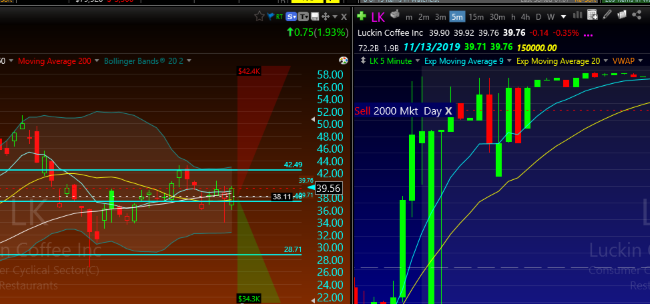 TC2000 Shared Layout from Parabolic Trading LLC