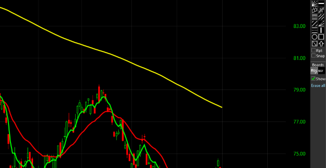 TC2000 Shared Chart from Bennett (wood1024)
