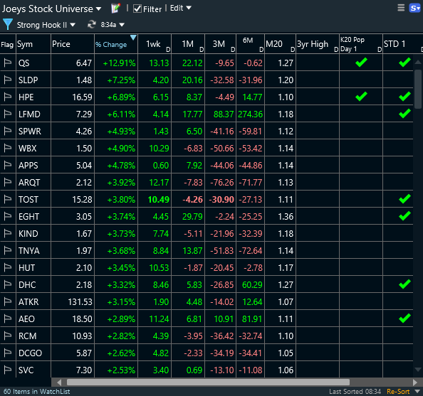 TC2000 Shared EasyScan® from Joey (traderjoe200)