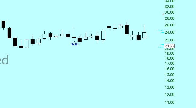 TC2000 Shared Chart from Easyguru