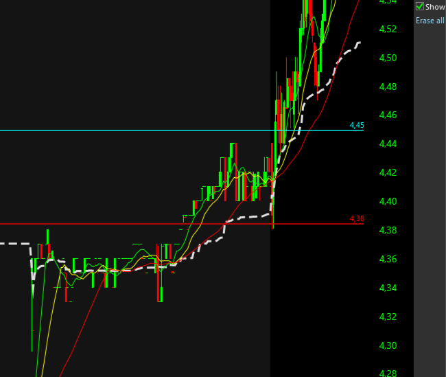 TC2000 Shared Chart from Boris (ger0)