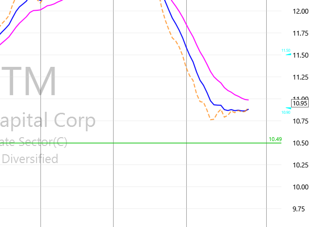TC2000 Shared Chart from Steven (srisner)