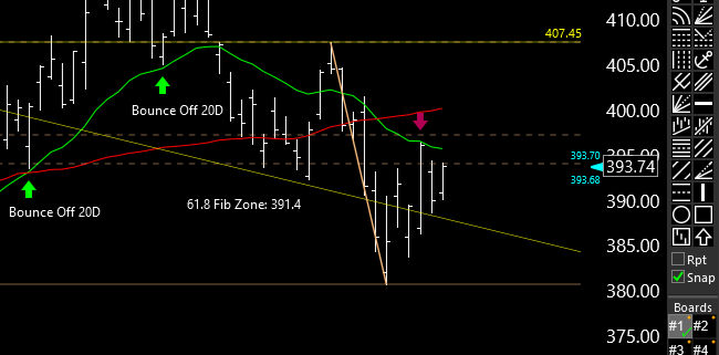 TC2000 Shared Chart from Christopher (alphalord)