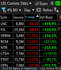 TC2000 Shared EasyScan® from RobinM