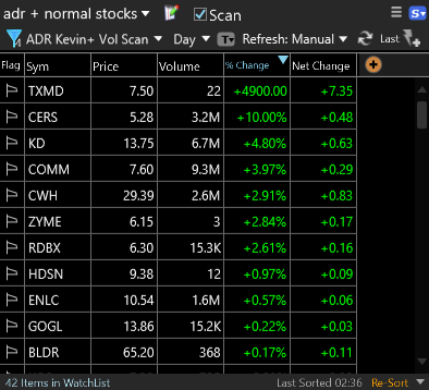 TC2000 Shared EasyScan® from Day Trading Master Class
