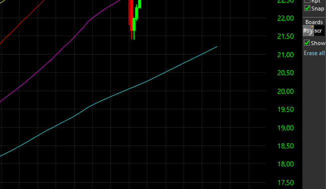TC2000 Shared Chart from Boris (ger0)