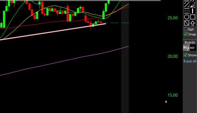 TC2000 Shared Chart from Boris (ger0)