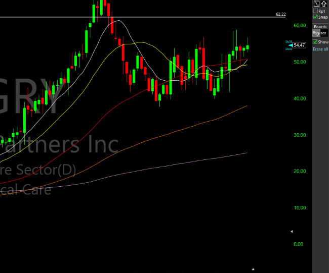 TC2000 Shared Chart from Boris (ger0)