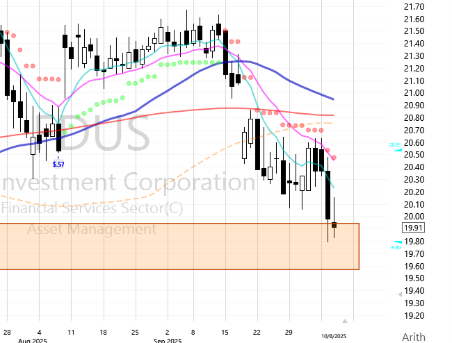 TC2000 Shared Chart from Steven (srisner)