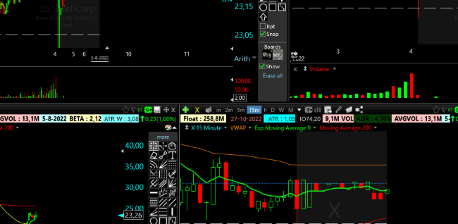 TC2000 Shared Layout from RobinM