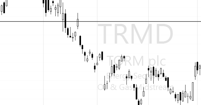 TC2000 Shared Layout from TechniTrader