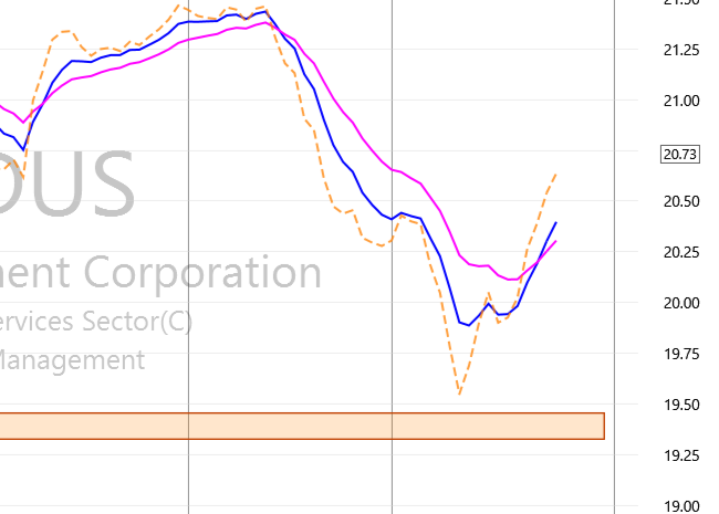 TC2000 Shared Chart from Steven (srisner)