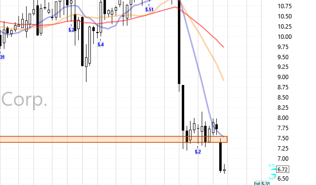 TC2000 Shared Chart from Steven (srisner)