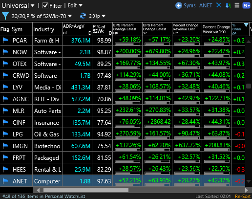 TC2000 Shared EasyScan® from Traderspace