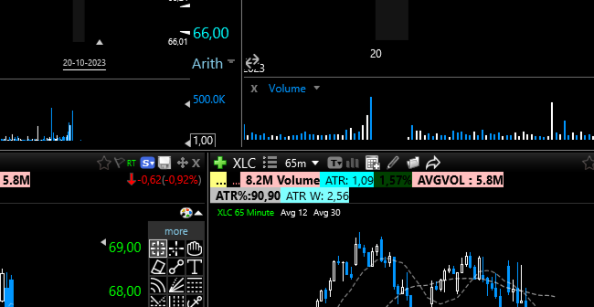 TC2000 Shared Layout from RobinM
