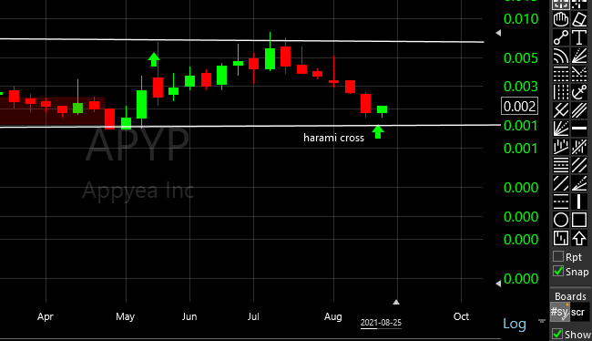 TC2000 Shared Chart from Emmanuel (manol)