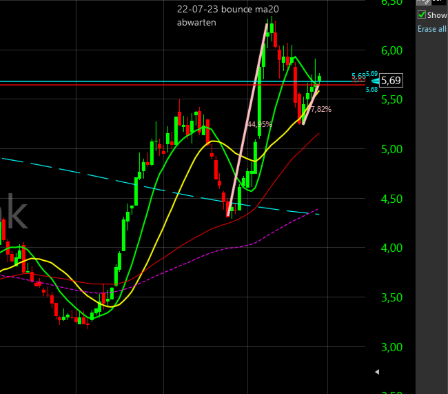 TC2000 Shared Chart from Boris (ger0)