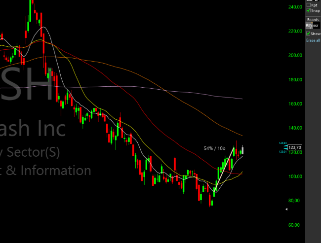 TC2000 Shared Chart from Boris (ger0)