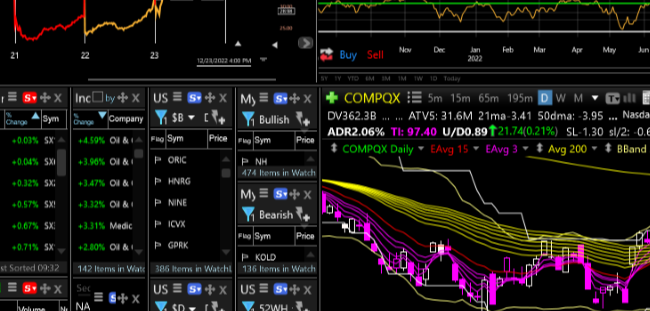 TC2000 Shared Layout from GIAN MASSIMO USAI (APT)
