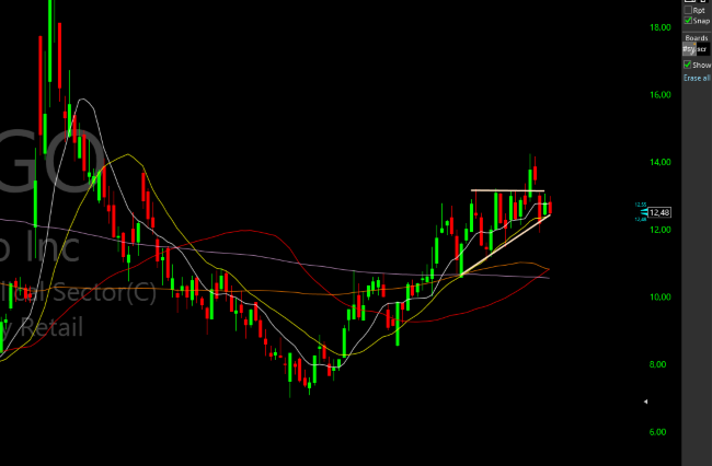 TC2000 Shared Chart from Boris (ger0)