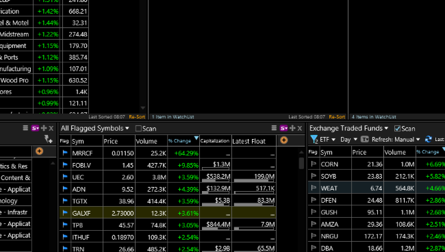 TC2000 Shared Layout from RedPillTrades