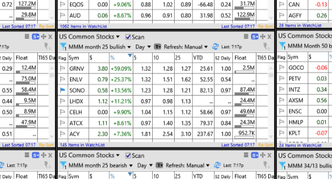 TC2000 Shared Layout from Easyguru