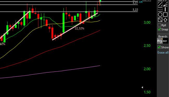TC2000 Shared Chart from Boris (ger0)
