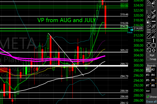 TC2000 Shared Chart from Donald Williams